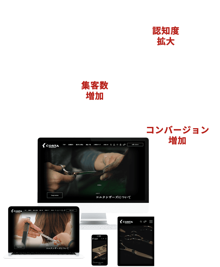 認知度拡大 集客数増加 コンバージョン増加